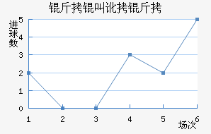 ���ж��ٽ�������������