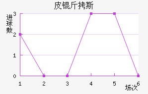 Ƥ��˹�ؽ�������������