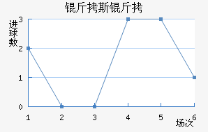 ��˹����˹��������������