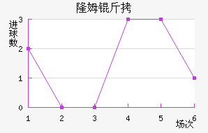 ¡ķ����������������