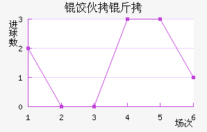 �Ȼ���ŵ��������������