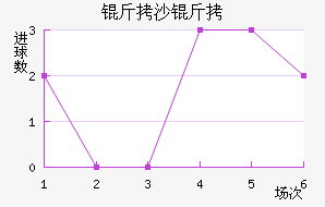 ��ɳ���������������