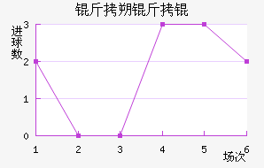 ��˷���ά��������������