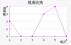 �Ƕӽ�������������