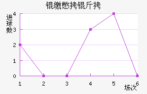 �ɱ�������������������