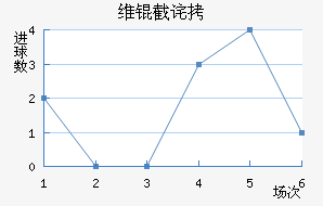 ά�ز�˹�˻�ͷ��������������