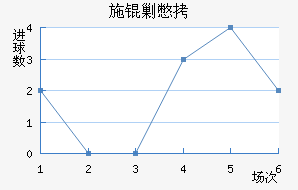 ʩ�˱���������������