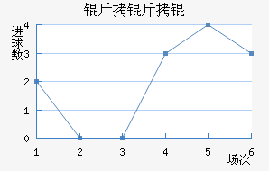 ����½�������������