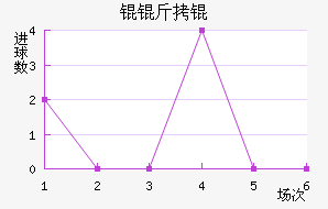 Ŭ��ٽ�������������