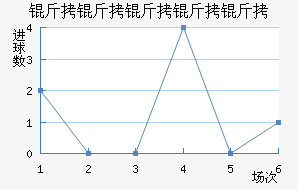 �����Ƕ����½�������������