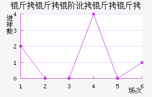 �����׶������߽�������������