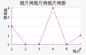 ������˹��������������