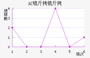 AC������������������