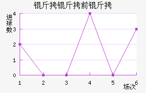 ����ǰ���������������