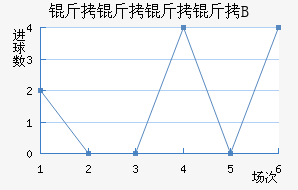 ��������B�ӽ�������������