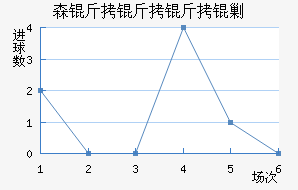 ɭ�������˹��������������