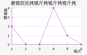 л�ƶ������ӽ�������������