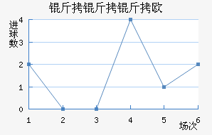 ������ŷķ���½�������������