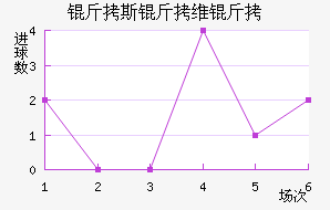 ��˹��ά����������������