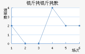 ����Ĭ��������������