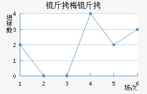 ��÷���˽�������������