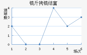 ���ḻ˹���߶��½�������������