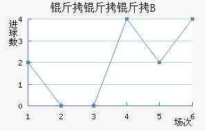 ���������Ƕ�B�ӽ�������������