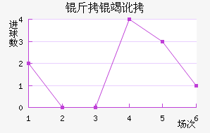 ���߶���������������