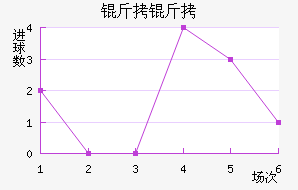 ������������������