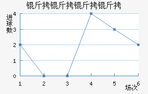 �������ؽ�������������