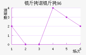 ��ŵ��96��������������