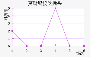 Ī˹�ƻ�ͷ��������������