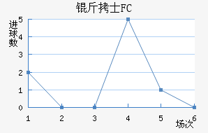 ��ʿFC��������������