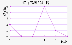 ��˹����������������