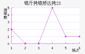 ���ô�U23��������������