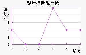 ��˹��FC��������������