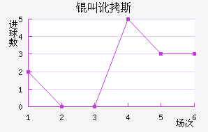 �ж�˹�۽�������������