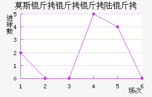 Ī˹������½����������������