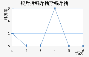 ����˹����������������