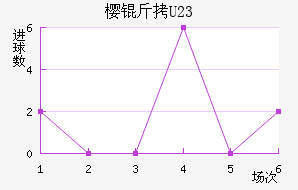 ����ӣ��U23��������������