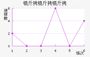 �������������������