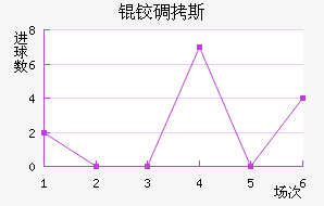 �µ�˹��������������