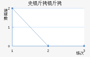 ʷ���½�������������