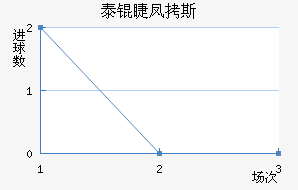 ̩�޷�˹��������������