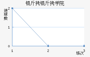 ����ѧԺ��������������