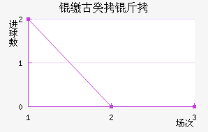 �ɹŹ��½�������������