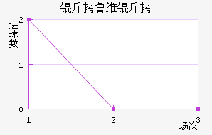 ��³ά����������������