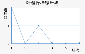 Ҷ�����߽�������������