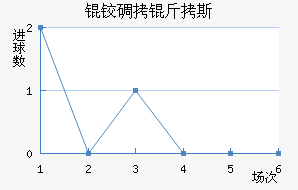 �µ���˹��������������