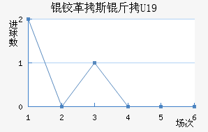 �¸�˹��U19��������������